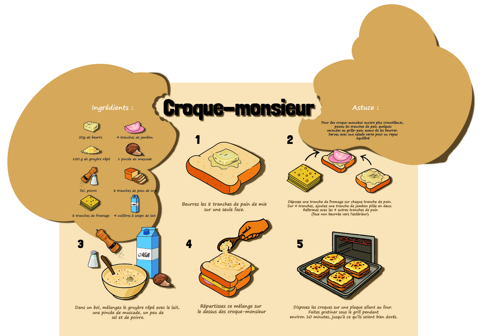 Recette "Croque-Monsieur"